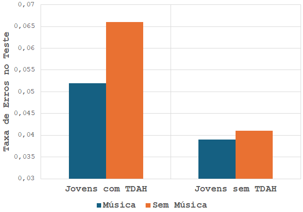 Gráfico 