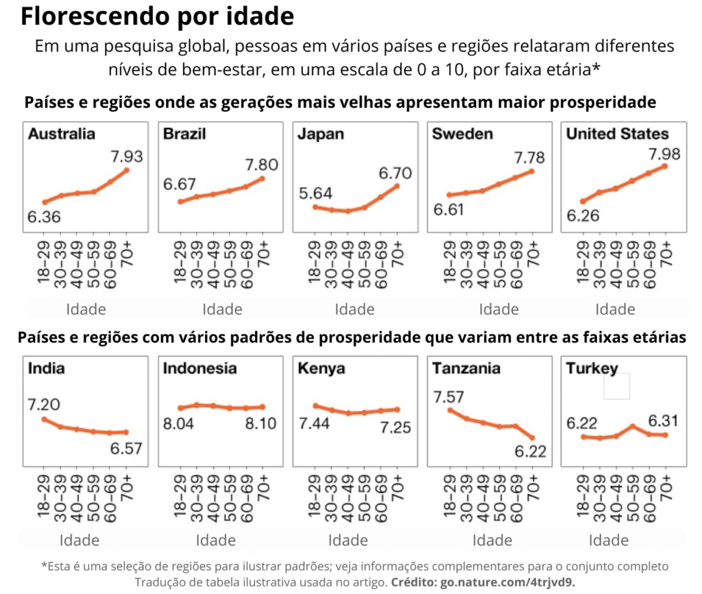 Reprodução de tabela do estudo